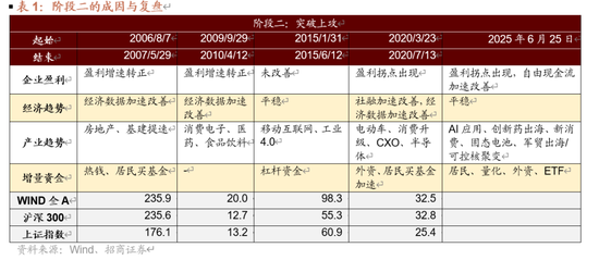 最好股票配资 招商证券：A股调整结束了吗？后市应如何应对？